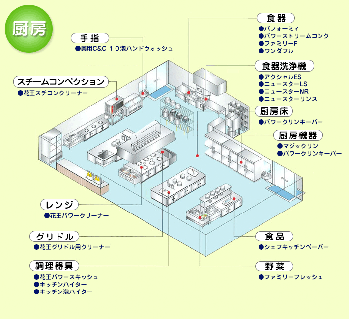 洗剤マップ:厨房