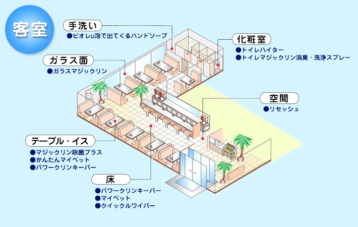 洗剤マップ:客室